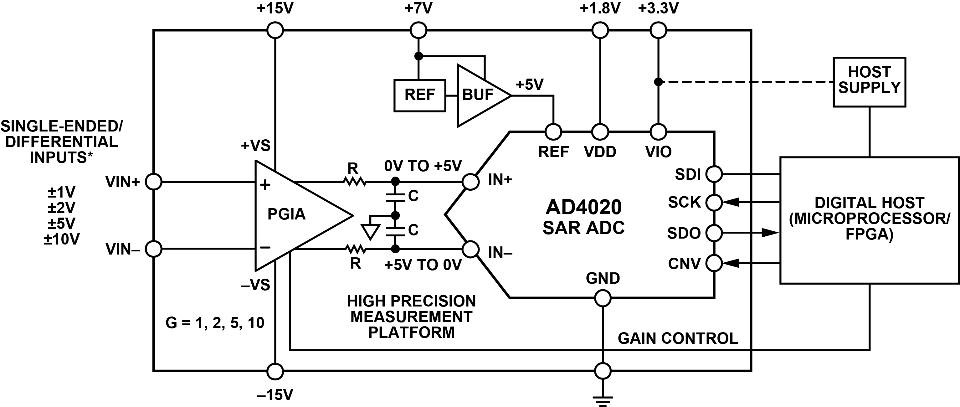 CN0513 Block Diagram