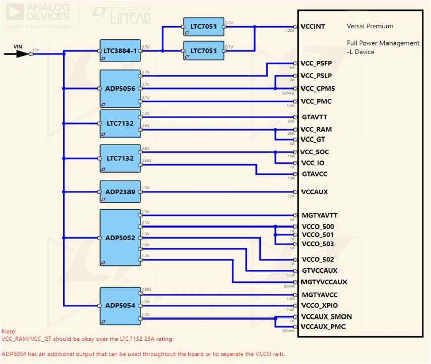 Full Power Management (-L Devices)​