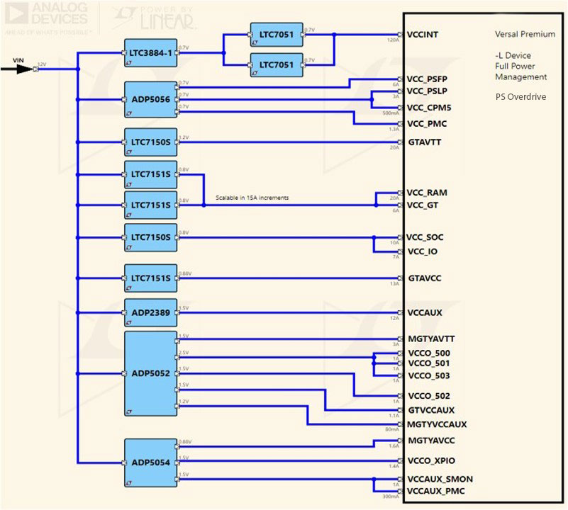 Full Power Management (-L Devices) PS Overdrive