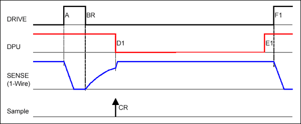 图4. 写1/读时隙(读1)