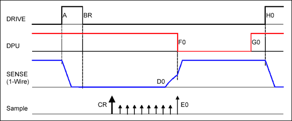 Figure 5. Read time slot (read zero).