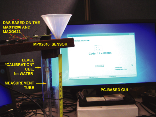 Figure 6. The development system for Figure 5. Hydrostatic pressure produced by the water column at the bottom of the calibrator tube is producing the same amount of pressure on the sensor through the trapped air in the measurement tube. At its output, the MPX2010 sensor produces a pressure equivalent voltage measured and digitized by the MAX11206 ADC, processed by the microcontroller MAXQ622, and finally sent to a PC though the USB cable. Table 3 lists measurement and calculations using Equation 4 for the 1m measurement range.