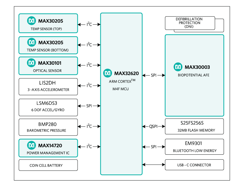 Figure 1. The MAXREFDES100# Reference Design Block Diagram.