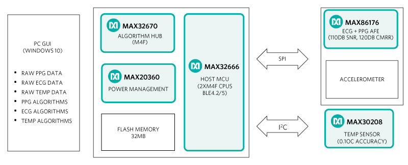 MAXREFDES104 Block Diagram