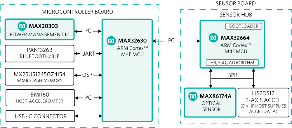 maxrefdes105 system diagram