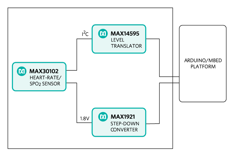 maxrefdes117fig01