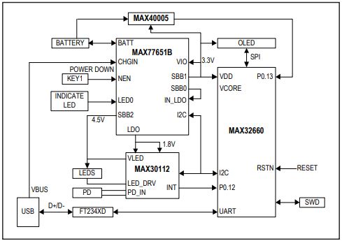 MAXREFDES1207 Block Diagram