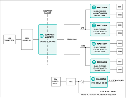 MAXREFDES145 Reference Design Block Diagram