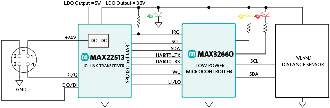 Figure 1. The MAXREFDES171# reference design block diagram.