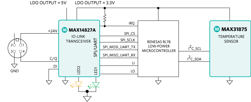 Figure 1. MAXREFDES173# system block diagram.