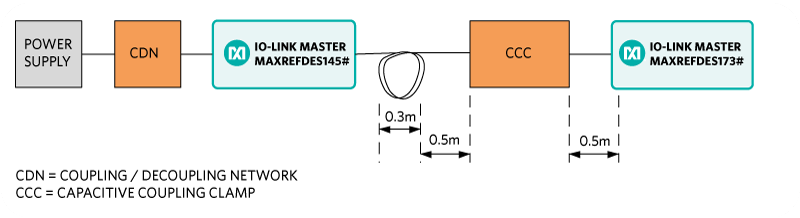 Figure 8. Test setup for fast transients (device).