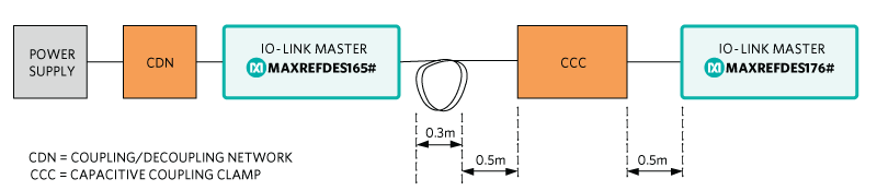 Figure 5. Test setup for fast transients (device).