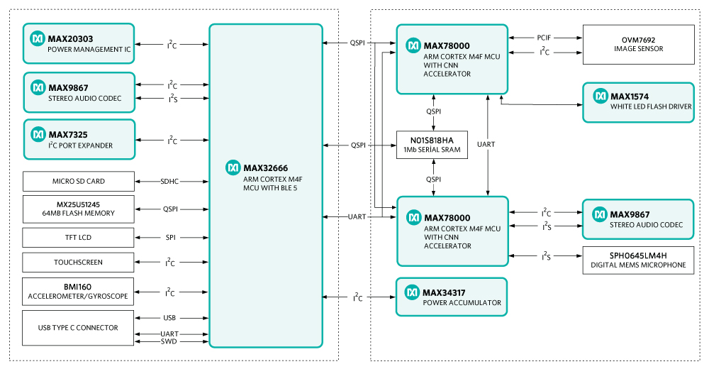 MAXREFDES178 block diagram