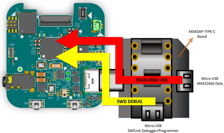 MAXDAP-TYPE-C interfaces