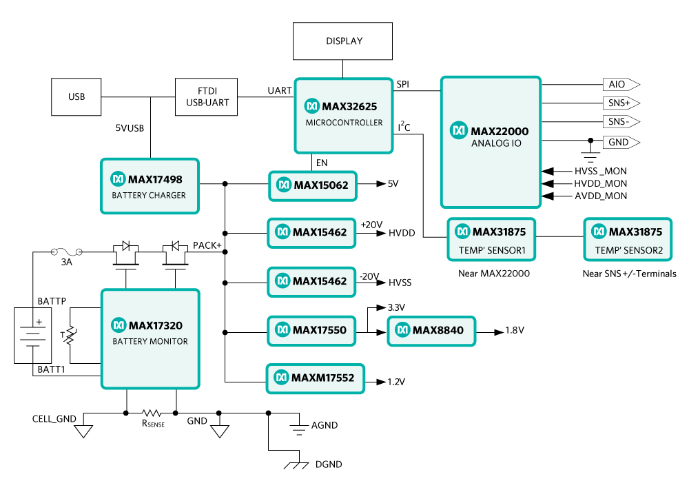 MAXREFDES183 System Block Diagram