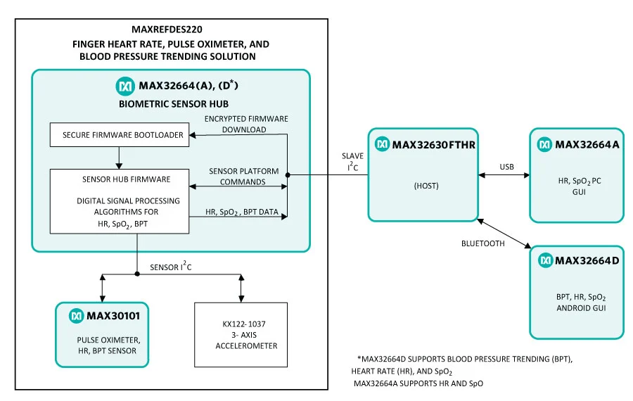 MAXREFDES220 System Diagram