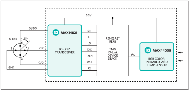 Figure 1. The Santa Cruz reference design block diagram.