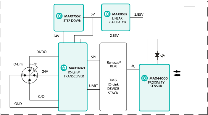 Figure 1. The MAXREFDES27 reference design block diagram