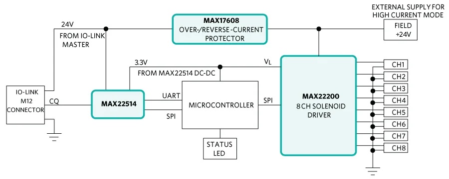 Figure 2. MAXREFDES278# system block diagram.