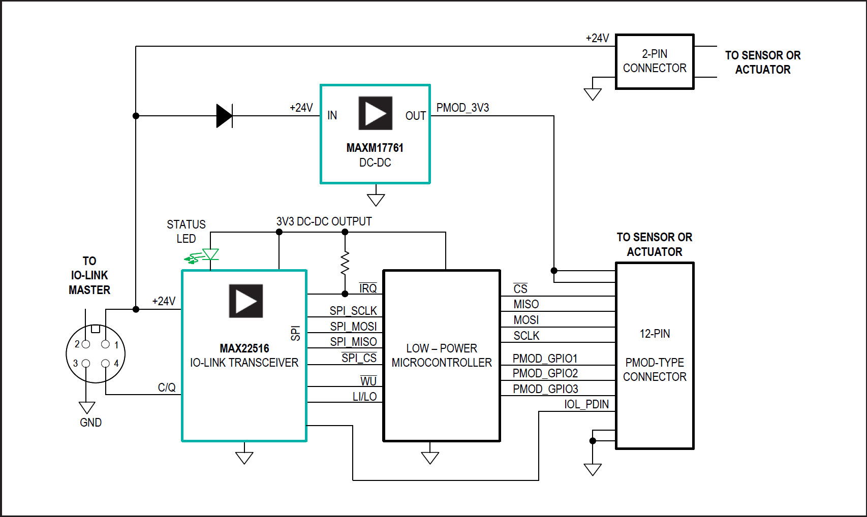 Figure 2. MAXREFDES281# system block diagram