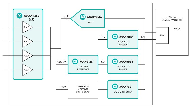 The Petaluma subsystem design block diagram.