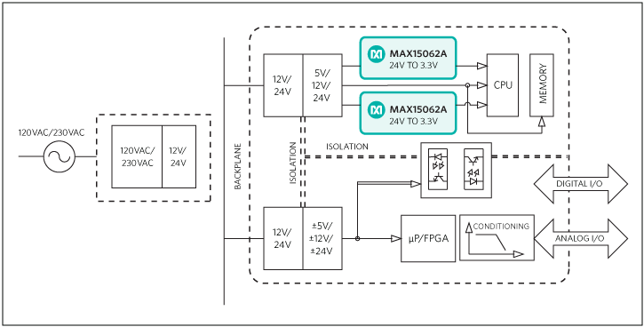 5815fig01