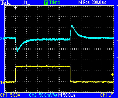 Figure 5. Transient response when load steps from 5mA to 150mA