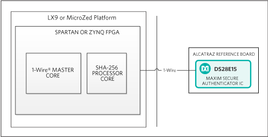 MAXREFDES34 - Design Block Diagram