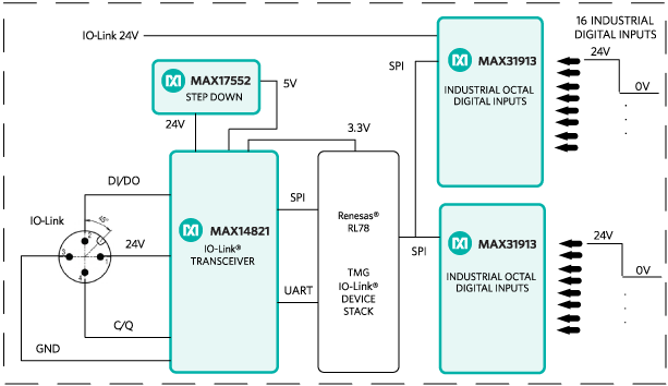 MAXREFDES36 Block Diagram