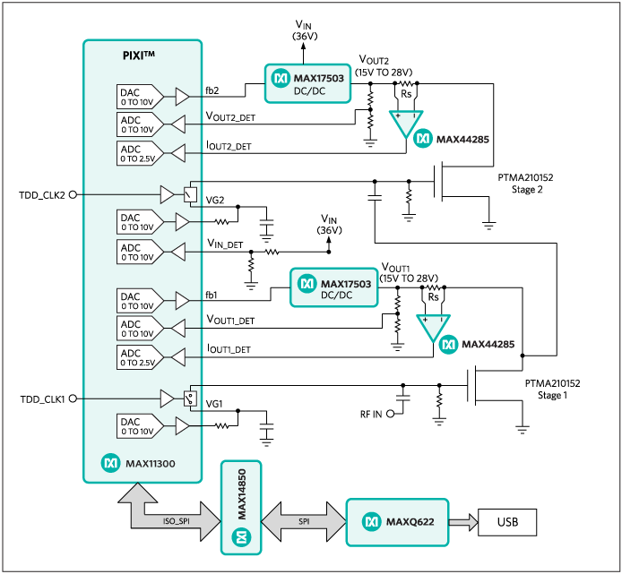 MAXREFDES39 System Block Diagram