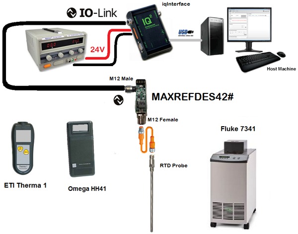 Figure 7. Setup and equipment used for lab measurements.