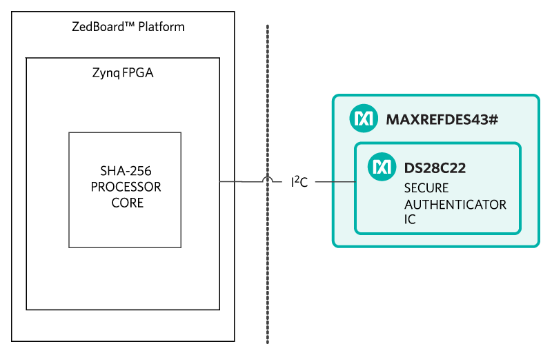 MAXREFDES43 - Design Block Diagram