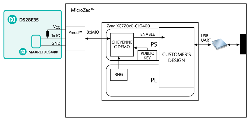 Figure 2. System design block diagram.