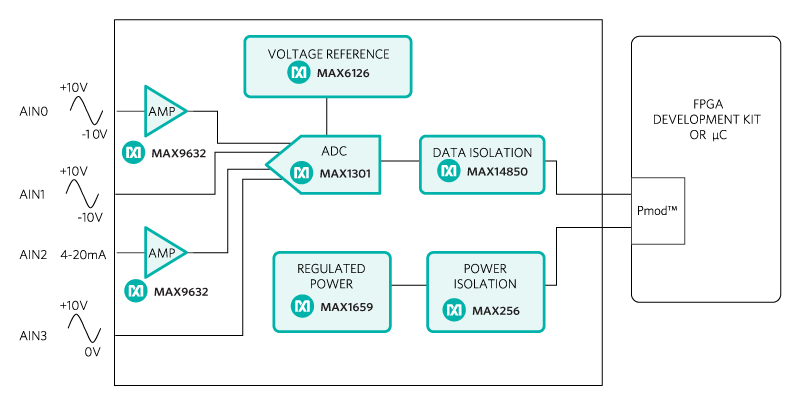 Figure 1. The Santa Fe subsystem design block diagram.