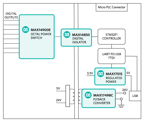 Figure 1. The MAXREFDES63# reference design block diagram.