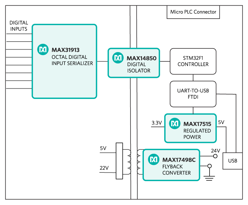 MAXREFDES64 Reference Design Block Diagram