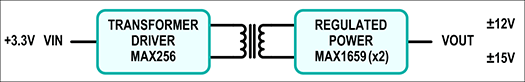 MAXREFDES7 Design Block Diagram