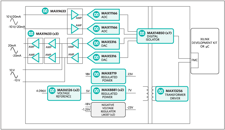 Figure 1. The MAXREFDES71 subsystem design block diagram