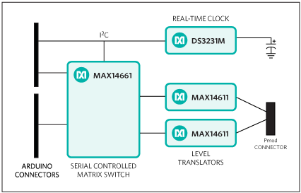 Figure 1. The MAXREFDES72 system block diagram