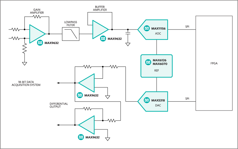 Figure 1. MAXREFDES74# block diagram.