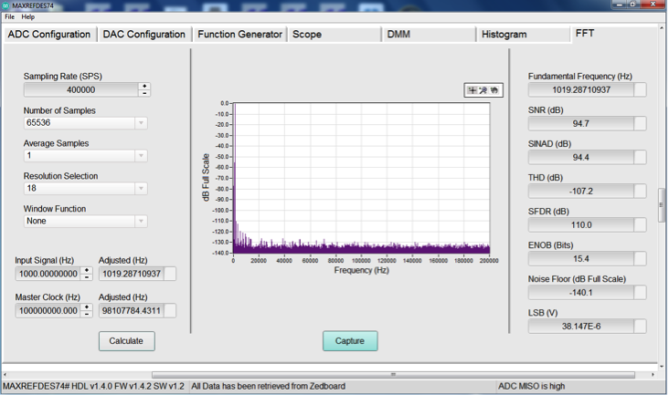 Figure 9. Coherent sampling of a 1kHz sine wave.