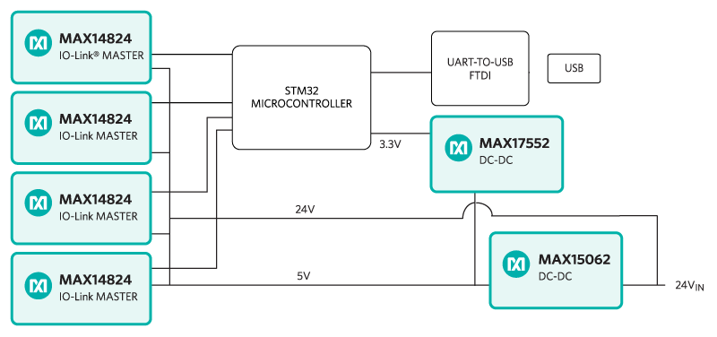 MAXREFDES79 System Block Diagram