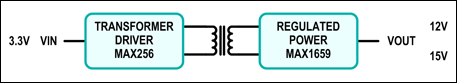 MAXREFDES8 - Design Block Diagram