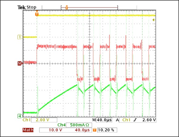 Figure 3. 25% current regulation mode during startup and 100% PWM duty cycle.