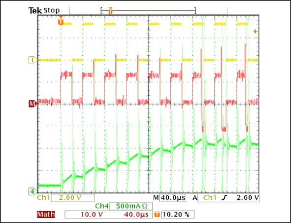 Figure 4. 25% current regulation mode during startup and 50% PWM duty cycle.