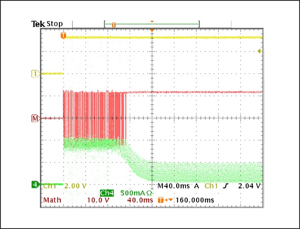 Figure 5. 25% current regulation mode during startup and steady-state continuous motor current, 100% duty cycle.