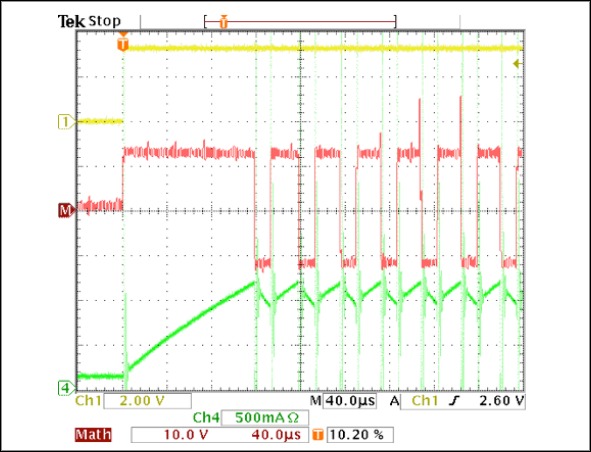 Figure 6. Fixed-off time with fast decay current regulation during startup with 100% duty cycle.