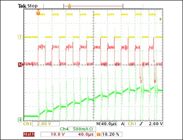 Figure 7. Fixed-off time with fast decay current regulation during startup with 50% duty cycle.