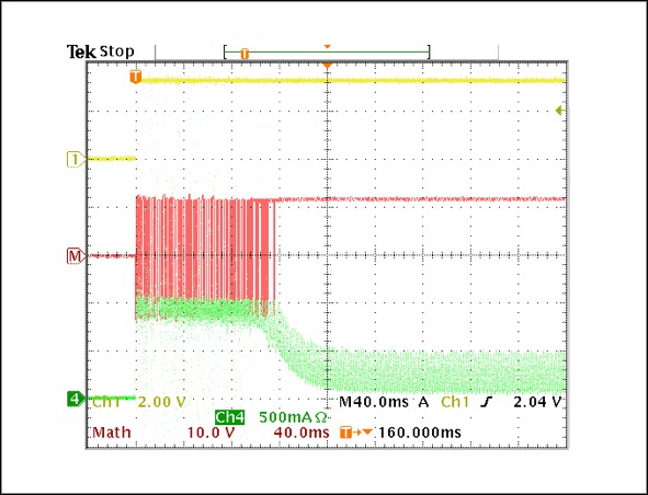 Figure 8. Fixed-off time with fast decay current regulation during startup with 100% duty cycle.