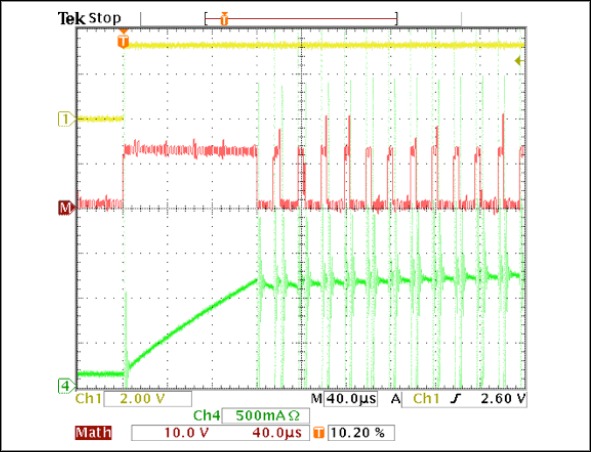 Figure 9. Fixed-off time with slow decay current regulation during startup with 100% duty cycle.